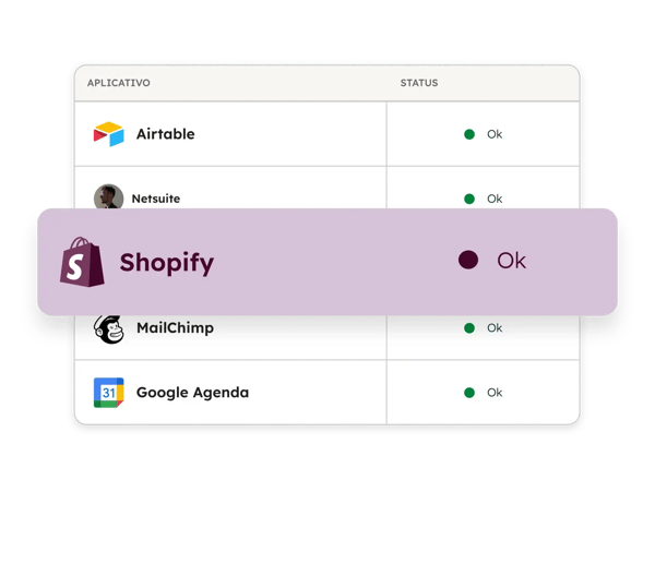 Imagem da janela da sincronização de contatos